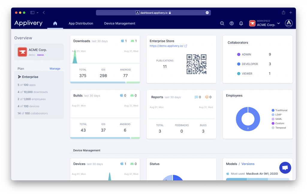dashboard-overview | Applivery | Applivery