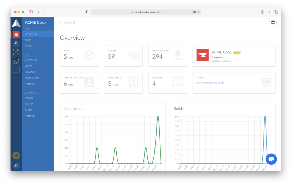 dashboard-overview | Applivery