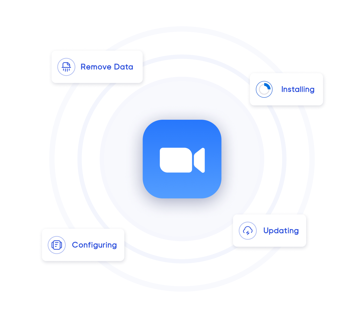 Mobile App Distribution | Applivery