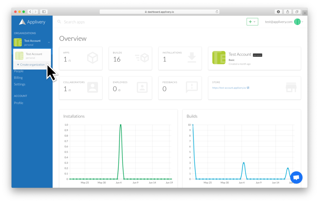 create-org | Applivery