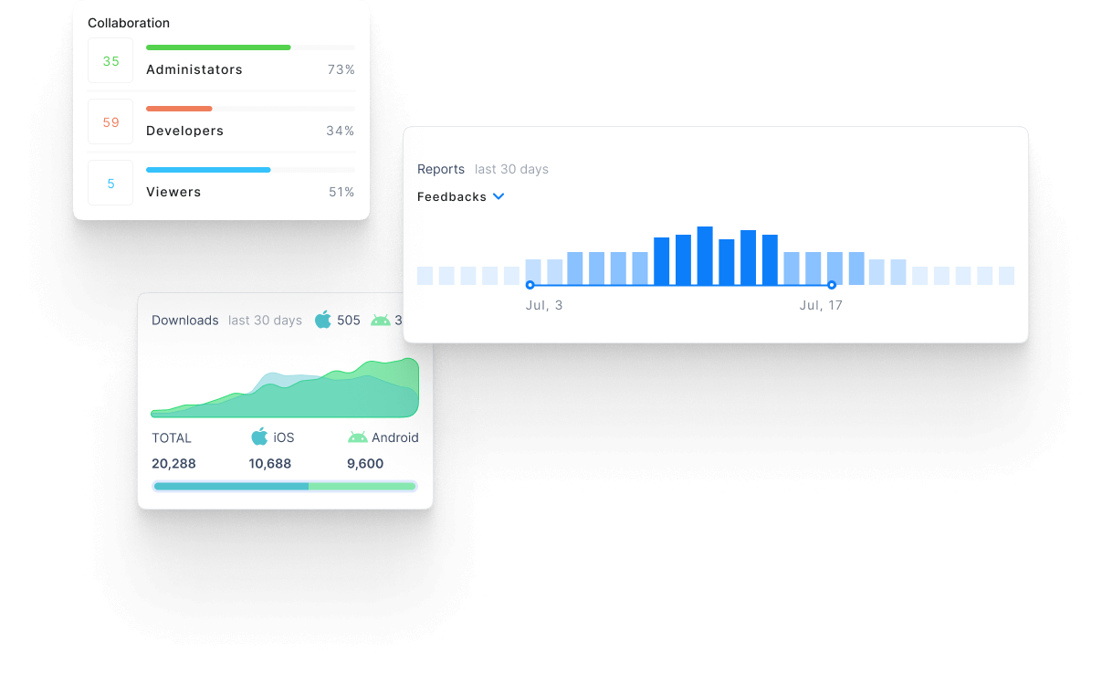 iOS MDM Applivery