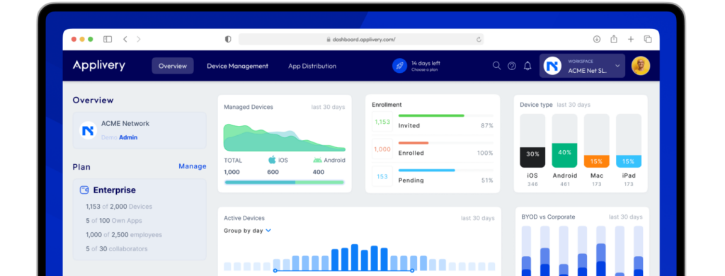 Dashboard MDM Apple and Android Applivery | Applivery Interfaz de Applivery, pantalla principal