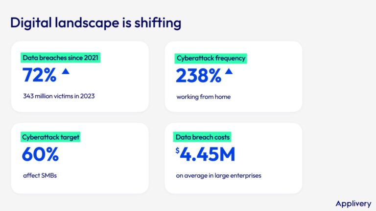Threema | Applivery Threema webinar