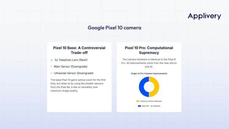 Google Pixel 10 camera | Applivery Google Pixel 10 camera
