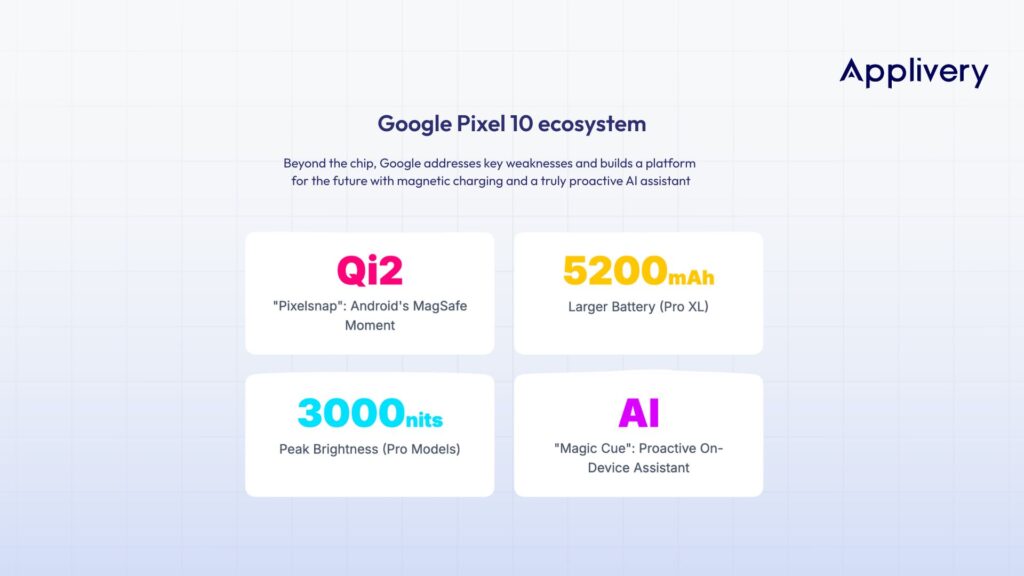Google Pixel 10 ecosystem | Applivery Google Pixel 10 ecosystem
