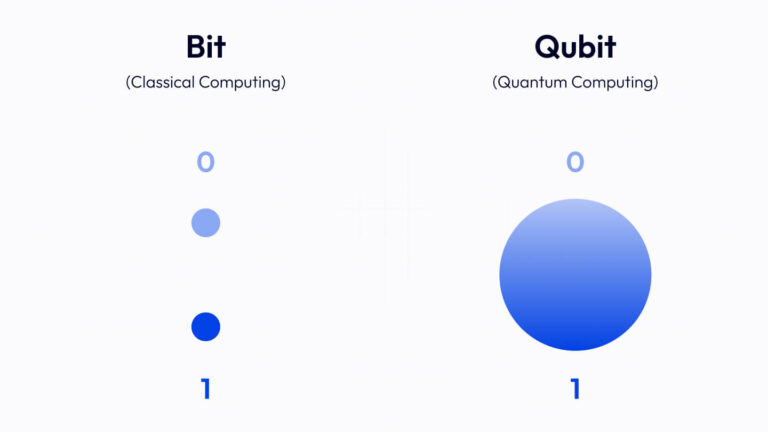 Bit_Qubit_Applivery_UEM