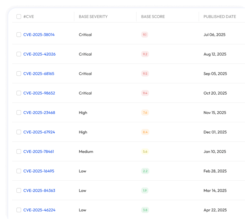 Dashboard showing detected vulnerabilities (CVEs) with severity levels, scores, and publication dates, used for prioritizing and automating patch management in Applivery.