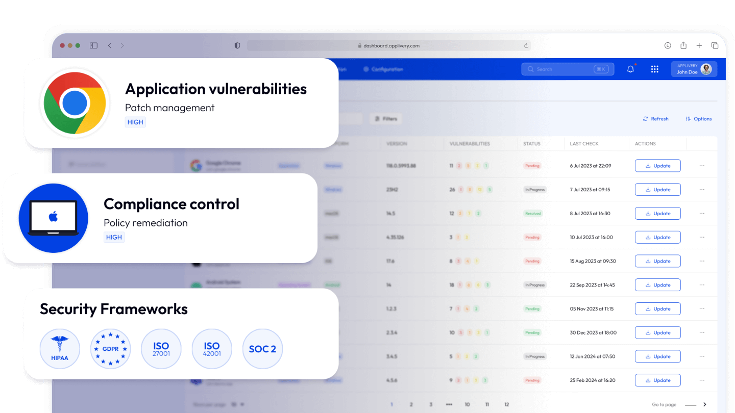 Panel de control de Applivery que muestra la gestión de vulnerabilidades de los dispositivos, el control del cumplimiento normativo y la adhesión a marcos de seguridad como el RGPD, ISO 27001, ISO 42001, HIPAA y SOC 2.