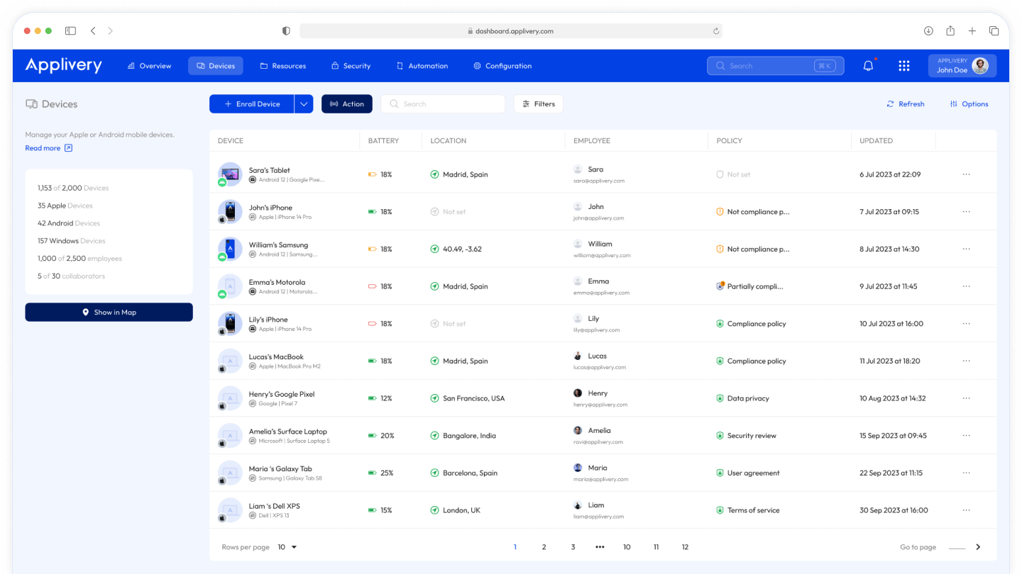 Panel de control de Applivery Unified Endpoint Management que muestra los dispositivos Apple, Android, Windows y macOS registrados con políticas, estado de cumplimiento, niveles de batería y ubicaciones en una interfaz sencilla e intuitiva.