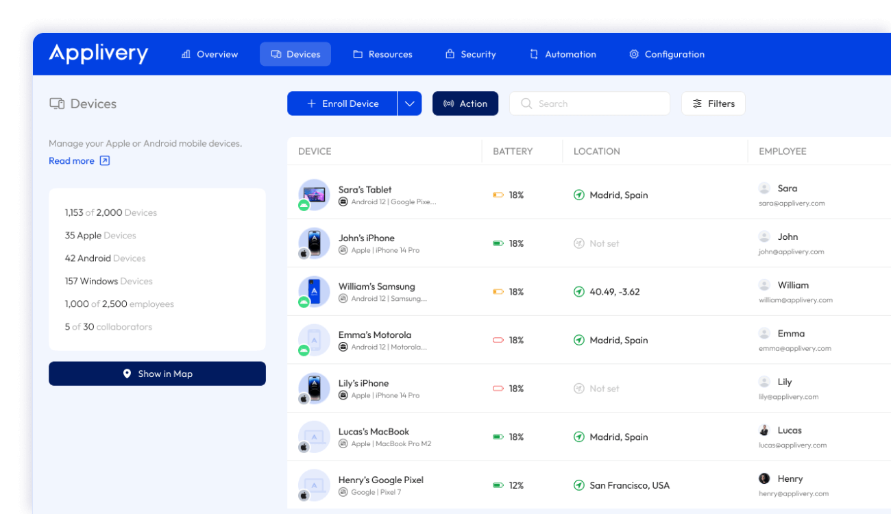Panel de control de Applivery que muestra una vista centralizada de los dispositivos de la empresa con detalles sobre la batería, la ubicación y la asignación de empleados, lo que ilustra la gestión unificada de los puntos finales en dispositivos móviles y de escritorio.