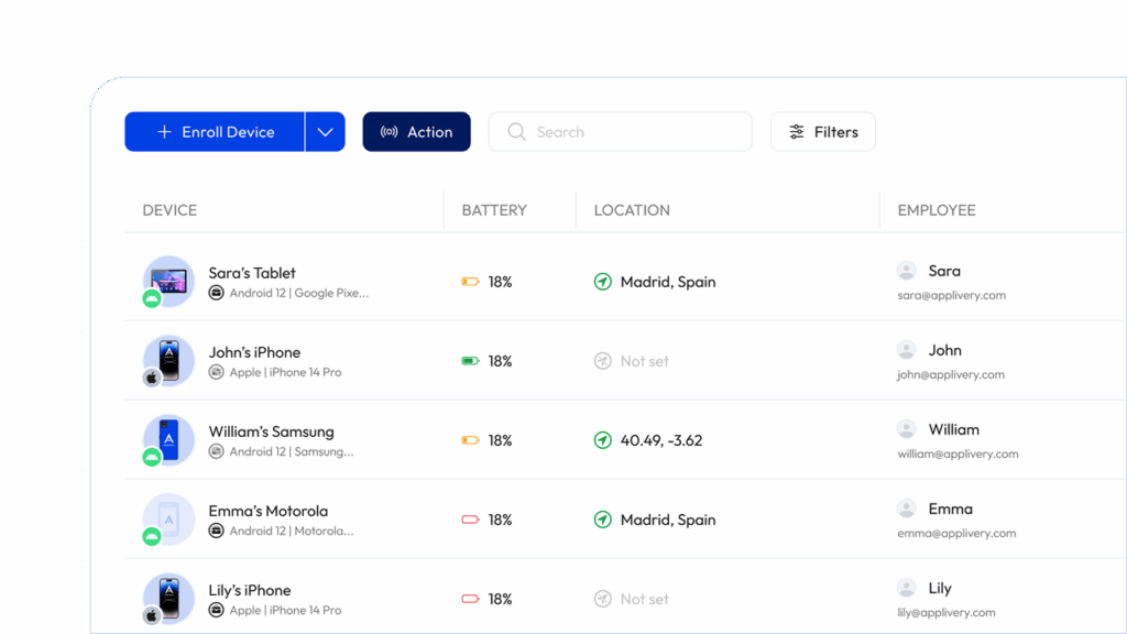 Panel de control de Applivery con gestión de dispositivos multiplataforma que muestra los dispositivos de la empresa, el estado de la batería, la ubicación y los empleados asignados desde una única interfaz.