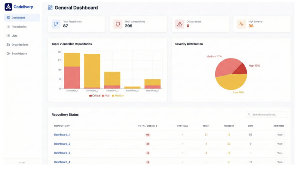 Codelivery_dashboard