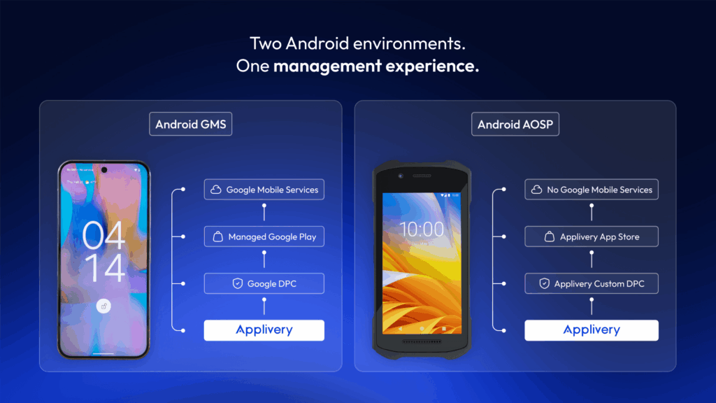 Android GMS Android AOSP