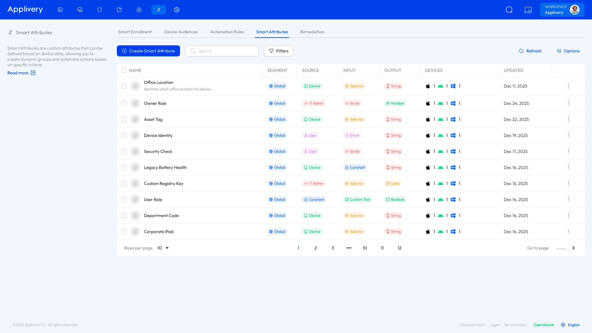 Smart Attributes dashboard for MDM device data management.