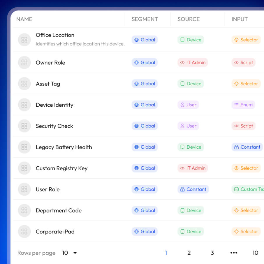 Smart Attributes table showing custom device attributes across a device fleet.