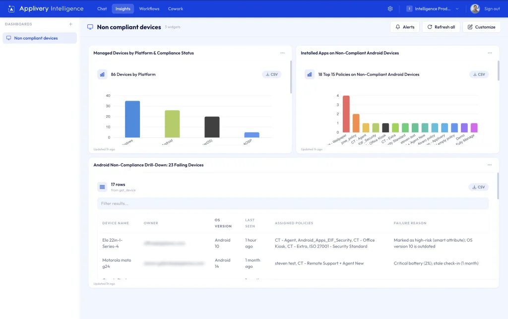 Dashboard titled 'Non compliant devices' showing two charts: 'Managed Devices by Platform & Compliance Status' and 'Installed Apps on Non-Compliant Android Devices'